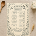 Is My Starter Okay? flowchart framed in a kitchen